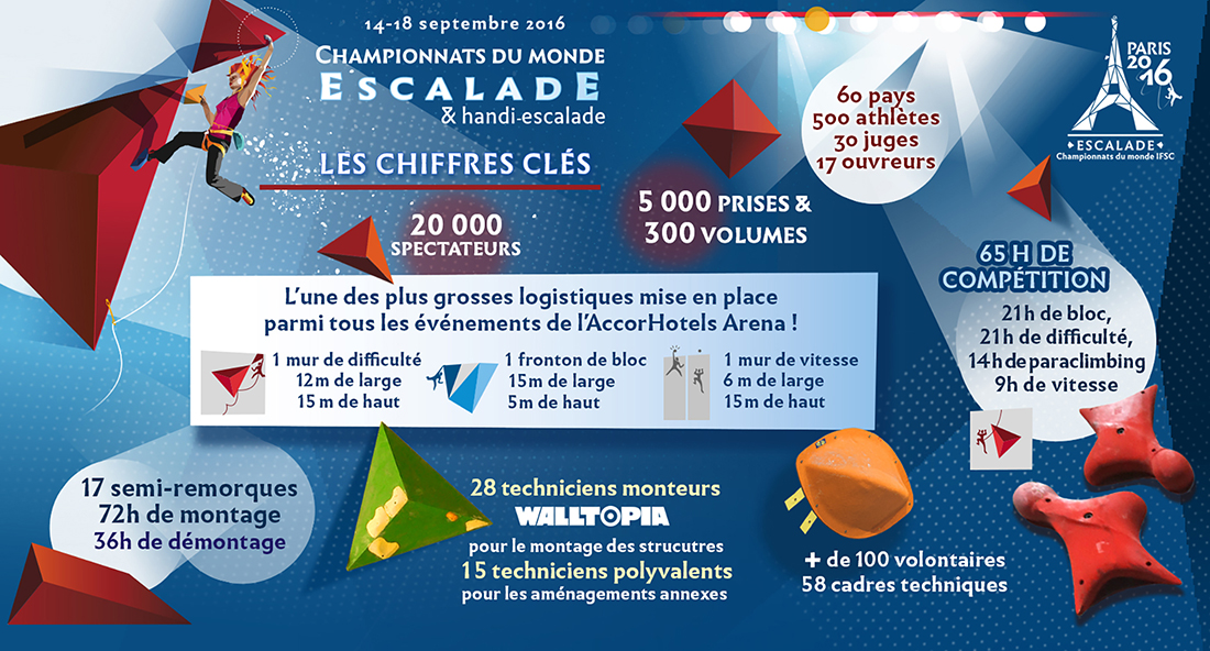 Chiffres cles