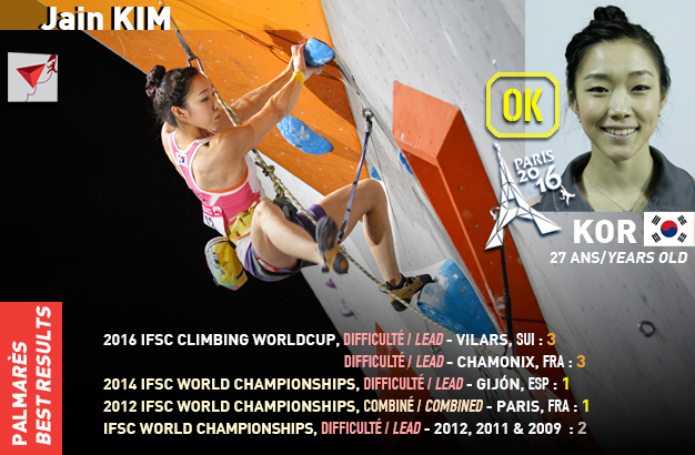 fiche kim jain
